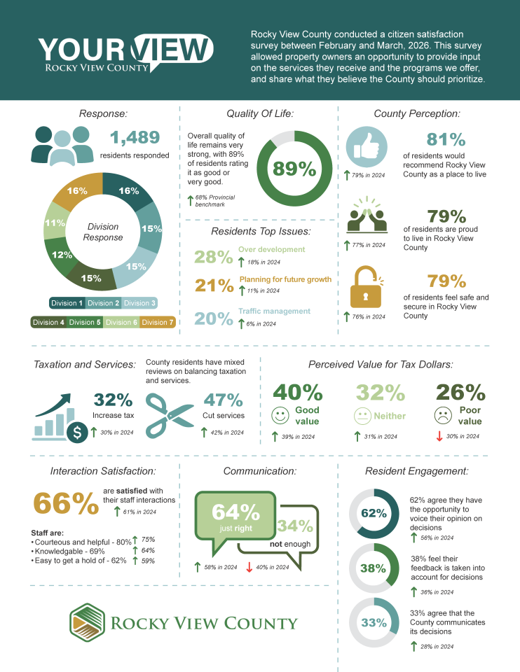 Cit sat survey infogram